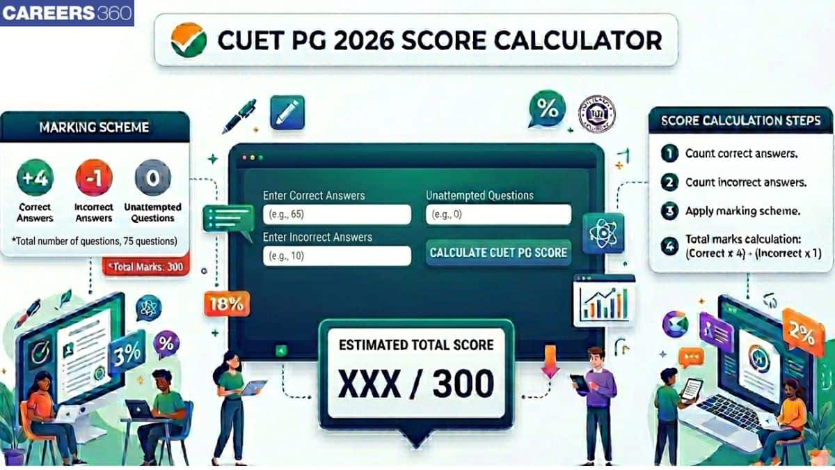 CUET PG Score Calculator 2026: How To Calculate Marks & Rank